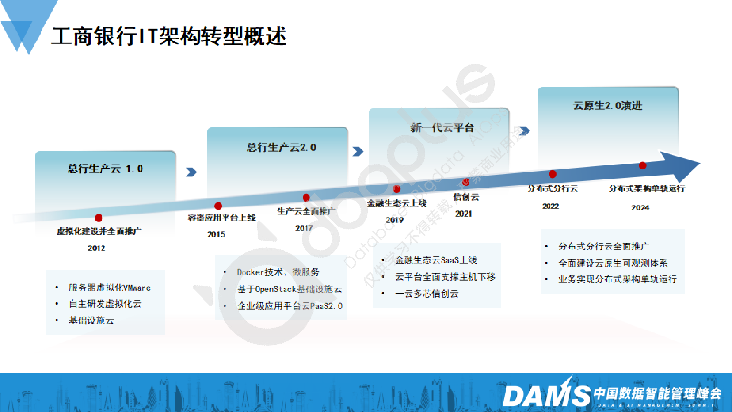 2-3茅逸斐-工商银行分布式系统故障定位新技术研究及应用